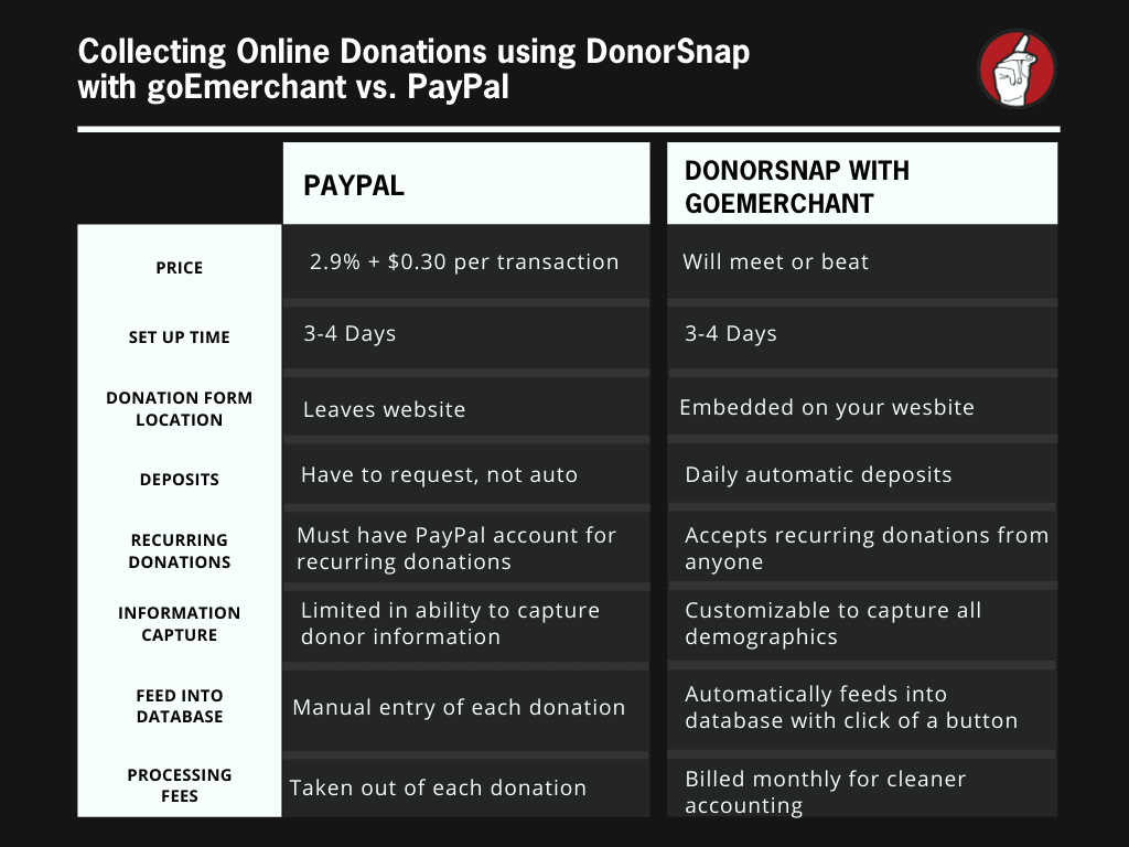 goEmerchant and DonorSnap vs. PayPal Comparison Slide