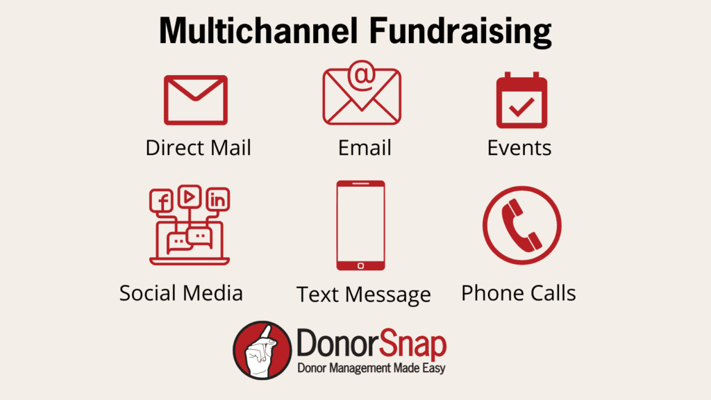 Multichannel Fundraising Chart