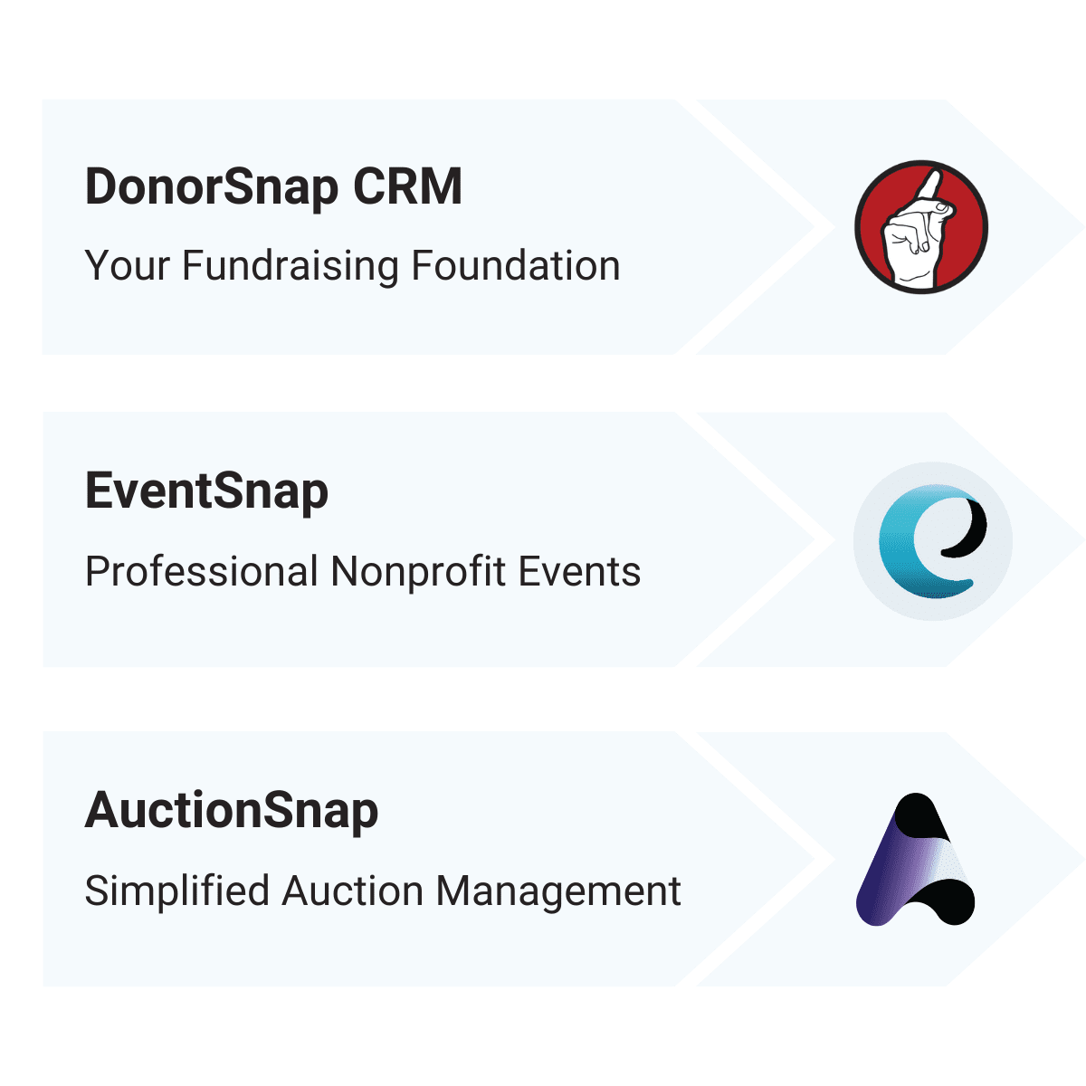 Integrated Nonprofit Software