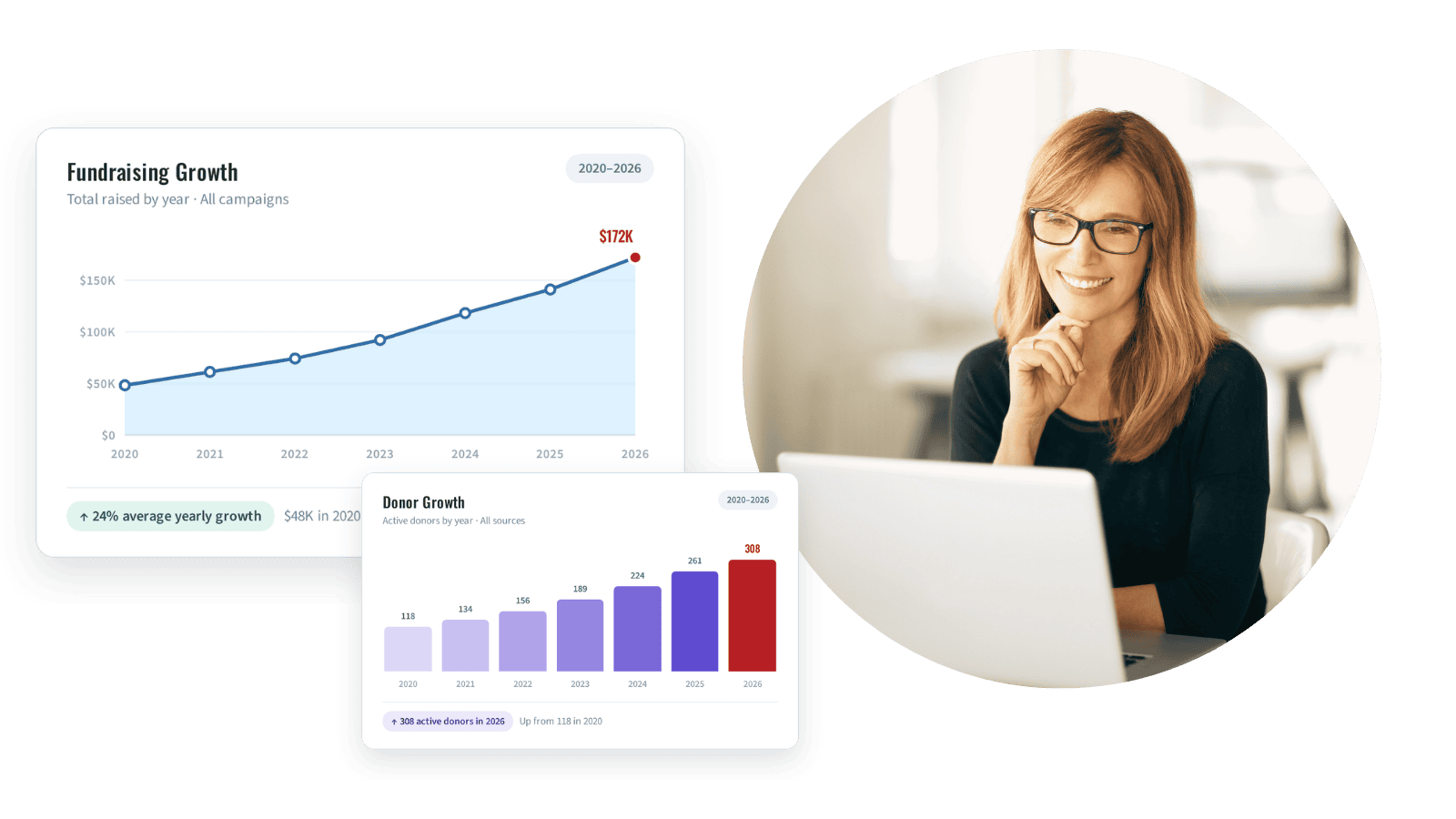 Woman looking at donation management software graphs. 